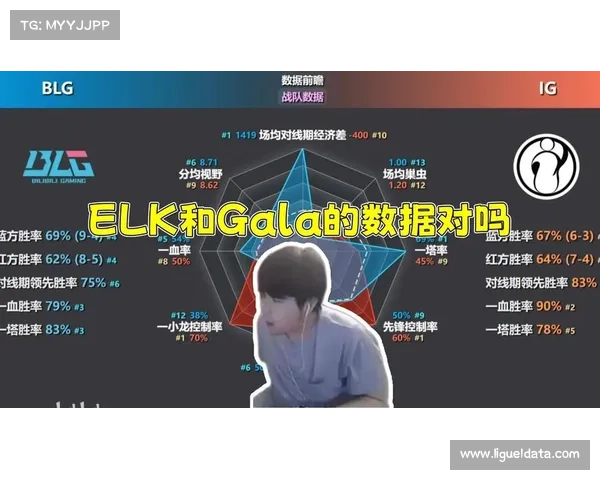 ELK经济远超Gala一万对位解析背后的产业差距与发展潜力 ELK经济远超Gala一万对位解析背后的产业差距与发展潜力