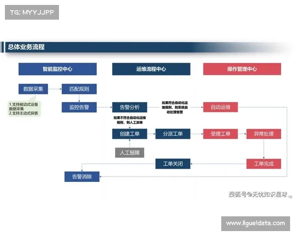 数字化运营平台强化了资源画像 实现了对体育赛事画面处理系统的精准运维